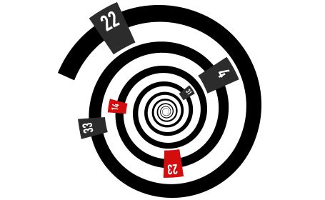 psychic roulette|Personal and Psychic Roulette Strategies .
